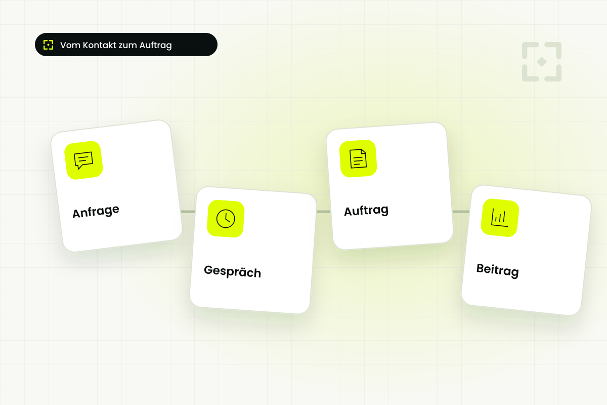 Illustration: Anfrage, Gespräch, Auftrag und wirtschaftlicher Beitrag sind getrennte Schritte.