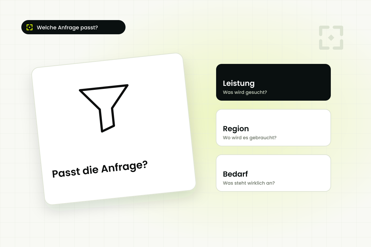 Illustration: Kontakte anhand von Leistung, Region und tatsächlichem Bedarf einordnen.
